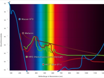 HDL808