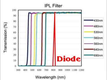 HDL808